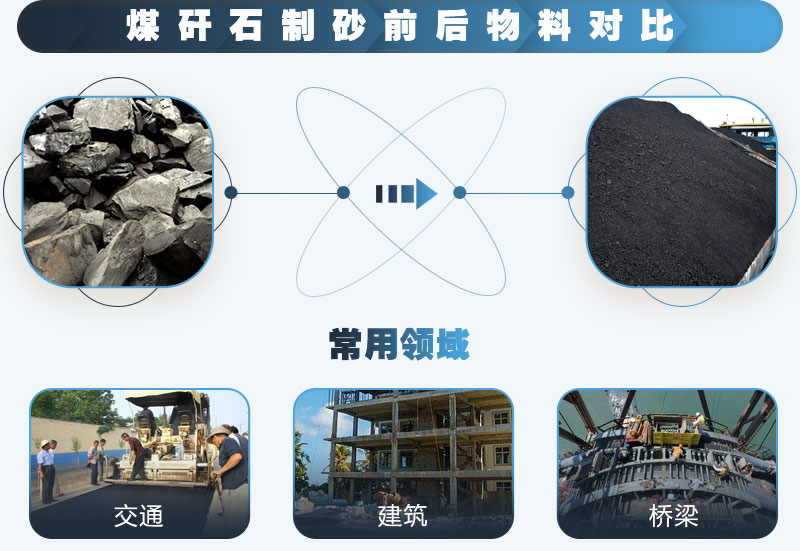 煤矸石可以制砂嗎？能用于混凝土中嗎？