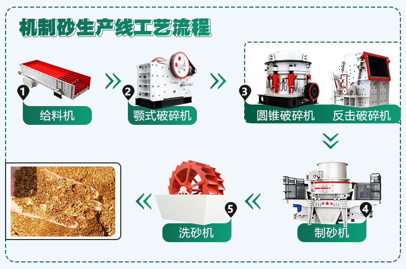 時產300噸花崗巖生產線配置方案分享，支持量身定制