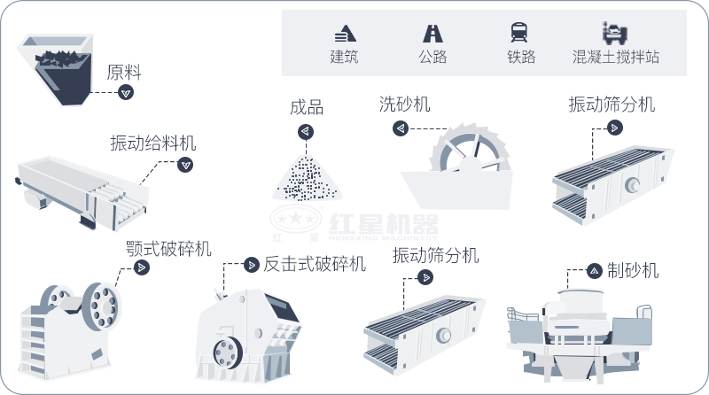 干機(jī)制砂和水洗機(jī)制砂哪個好，水洗制沙機(jī)一套多少錢？